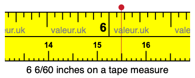 6 6/60 inches on a tape measure