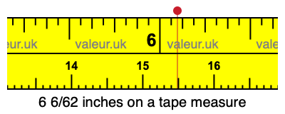 6 6/62 inches on a tape measure