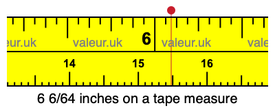 6 6/64 inches on a tape measure