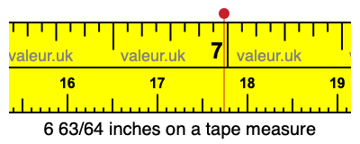 6 63/64 inches on a tape measure 6 63/64 inches on a tape measure