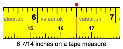 6 7/14 inches on a tape measure