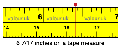 6 7/17 inches on a tape measure 6 7/17 inches on a tape measure