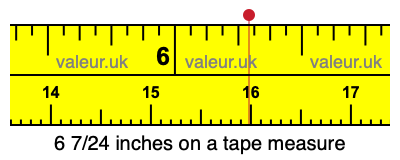 6 7/24 inches on a tape measure