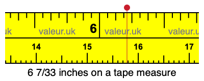 6 7/33 inches on a tape measure