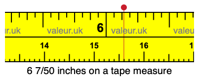 6 7/50 inches on a tape measure