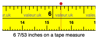 6 7/53 inches on a tape measure