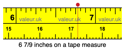 6 7/9 inches on a tape measure