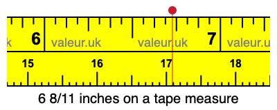 6 8/11 inches on a tape measure