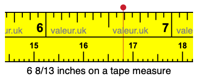 6 8/13 inches on a tape measure