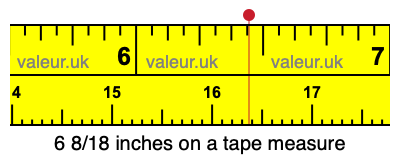 6 8/18 inches on a tape measure