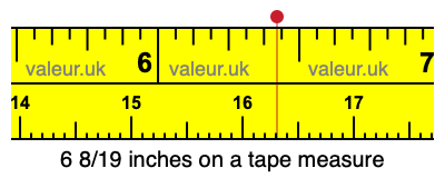 6 8/19 inches on a tape measure 6 8/19 inches on a tape measure