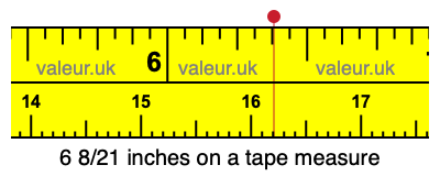 6 8/21 inches on a tape measure