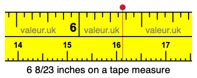6 8/23 inches on a tape measure 6 8/23 inches on a tape measure