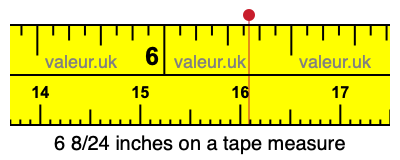 6 8/24 inches on a tape measure