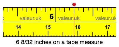 6 8/32 inches on a tape measure