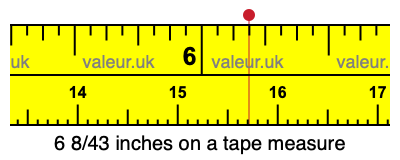 6 8/43 inches on a tape measure