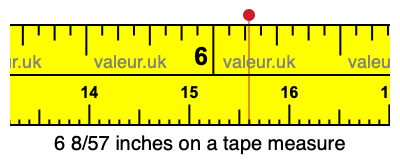 6 8/57 inches on a tape measure