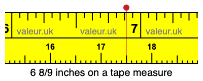 6 8/9 inches on a tape measure