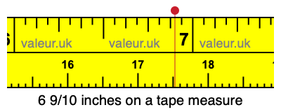6 9/10 inches on a tape measure