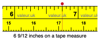 6 9/12 inches on a tape measure