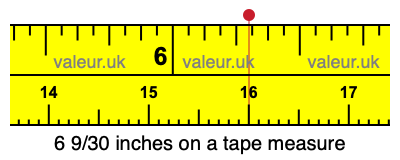 6 9/30 inches on a tape measure