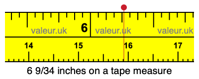 6 9/34 inches on a tape measure 6 9/34 inches on a tape measure
