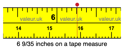 6 9/35 inches on a tape measure 6 9/35 inches on a tape measure