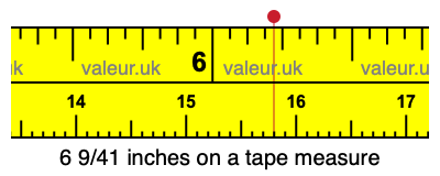 6 9/41 inches on a tape measure