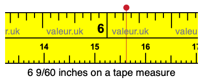 6 9/60 inches on a tape measure 6 9/60 inches on a tape measure