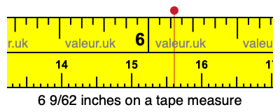 6 9/62 inches on a tape measure