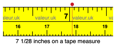 7 1/28 inches on a tape measure