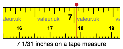 7 1/31 inches on a tape measure 7 1/31 inches on a tape measure