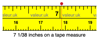 7 1/38 inches on a tape measure