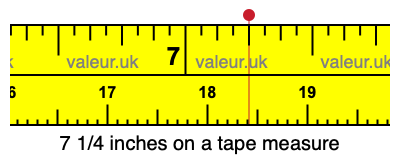 7 1/4 inches on a tape measure
