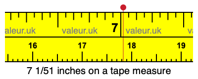 7 1/51 inches on a tape measure 7 1/51 inches on a tape measure