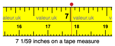 7 1/59 inches on a tape measure