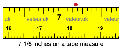 7 1/6 inches on a tape measure
