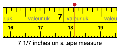 7 1/7 inches on a tape measure