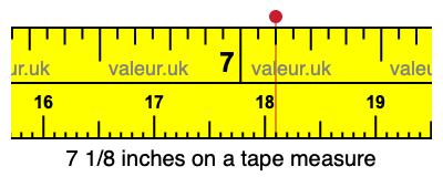 7 1/8 inches on a tape measure 7 1/8 inches on a tape measure