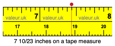 7 10/23 inches on a tape measure 7 10/23 inches on a tape measure