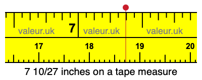 7 10/27 inches on a tape measure 7 10/27 inches on a tape measure