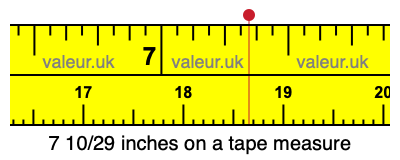 7 10/29 inches on a tape measure