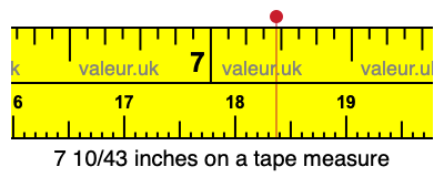 7 10/43 inches on a tape measure