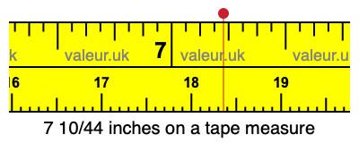 7 10/44 inches on a tape measure