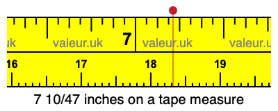 7 10/47 inches on a tape measure 7 10/47 inches on a tape measure
