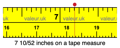 7 10/52 inches on a tape measure