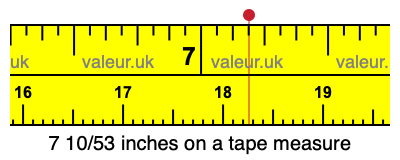 7 10/53 inches on a tape measure