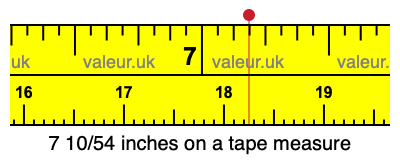 7 10/54 inches on a tape measure