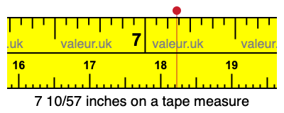 7 10/57 inches on a tape measure