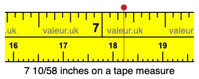 7 10/58 inches on a tape measure